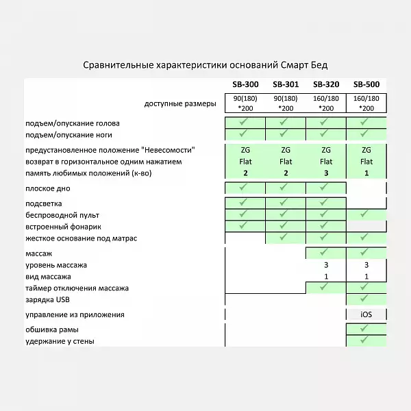 Трансформируемое основание Sb-500i 180*200 — мебель для дома